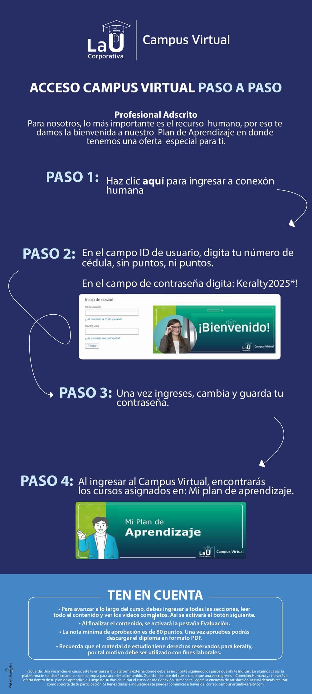 Imagen pasos campus virtual